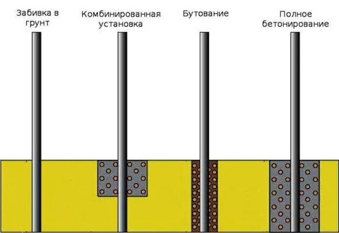 Бетонирование и другие способы укрепления столбов