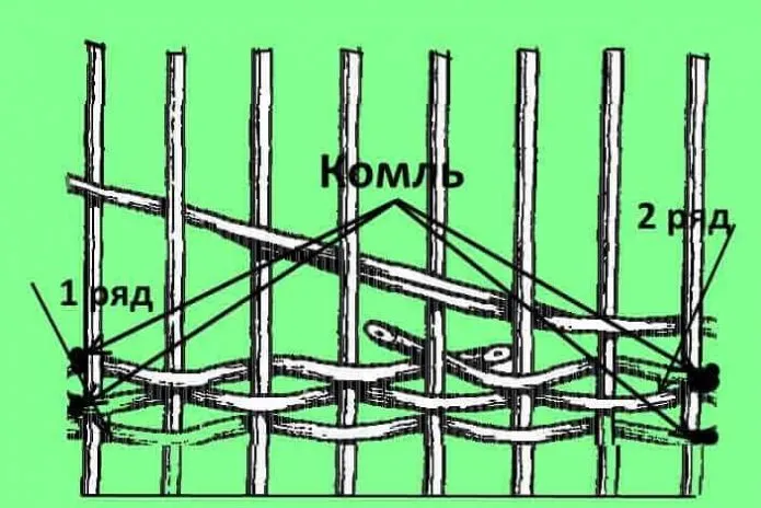 Установка досок на стойки