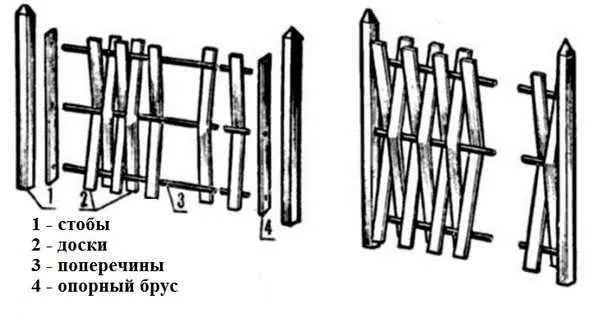 Установка досок вертикально