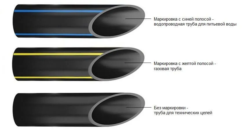 Всё о трубе ПНД: применение, таблица размеров по ГОСТу