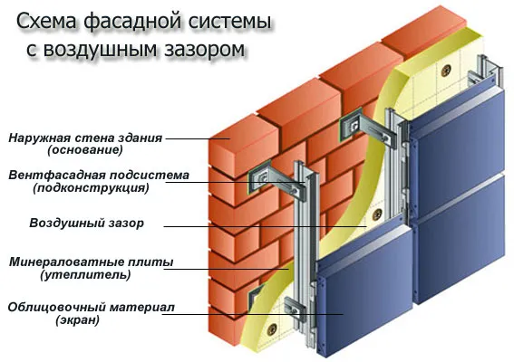 Как утеплить стены! - Утеплитель ...