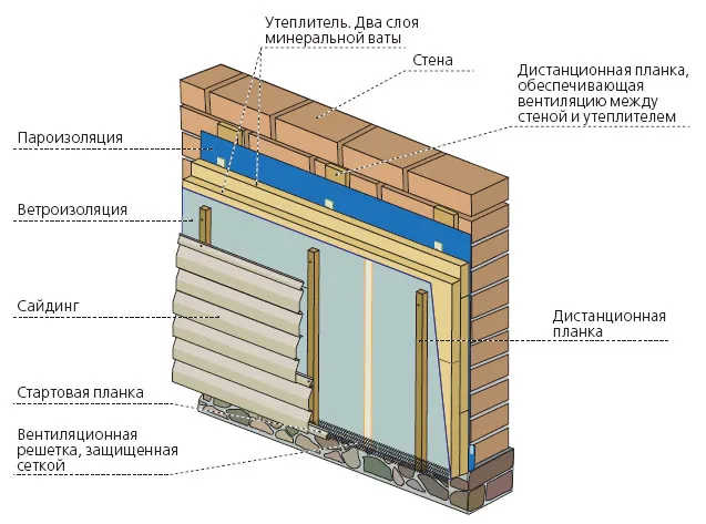 Как утеплить стены! - Утеплитель ...