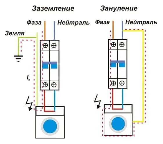 Как соединять ноль и заземление в ...