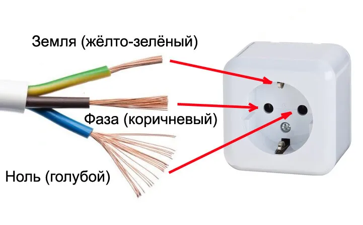 с Определение фазы колебаний ...