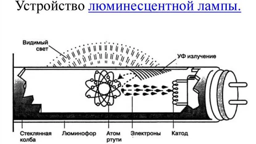 Схема работы ЛДС