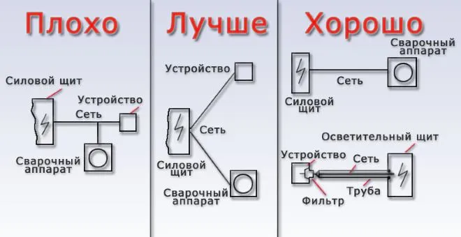 Как варить сварочным инвертором ...