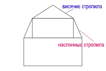 stropila-mansard5