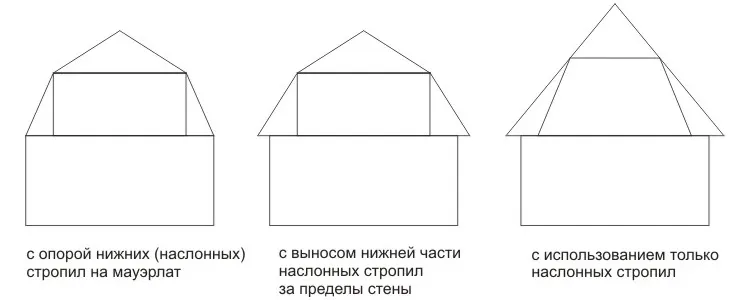 stropila-mansard4