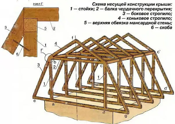 стропильная система ломанной кровли