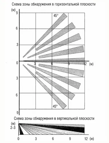 Зона обнаружения