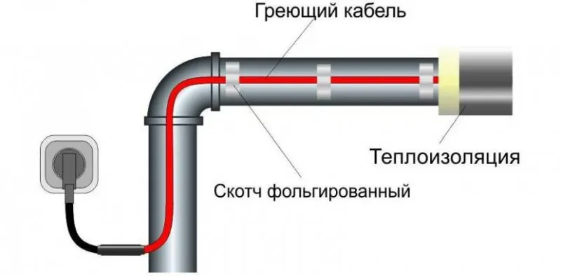 Схема водопровода с теплоизоляцией и греющим кабелем