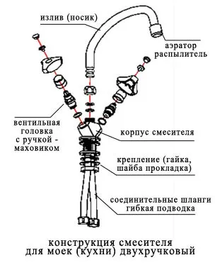 Устройство двухвентильного крана