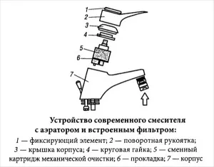 Смеситель с аэратором и картриджем