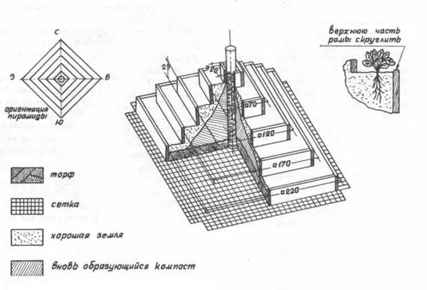 Грядка-пирамида для клубники своими руками: размеры, варианты дизайна фото