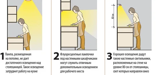 Освещение кухонной мебели.