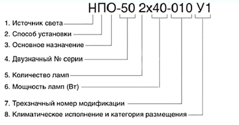 Расшифровка и условные обозначения светильников