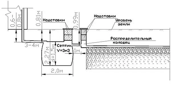 расчеты по установке септика