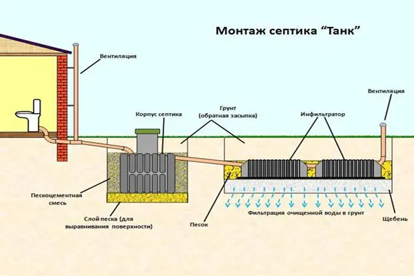 схема установки септика Танк