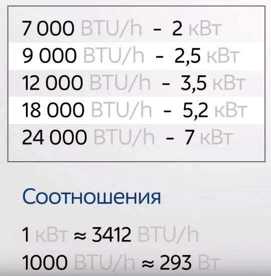 формула перевода BTU кондиционера в квт