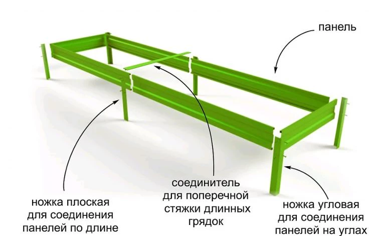 Проектируем высокую грядку