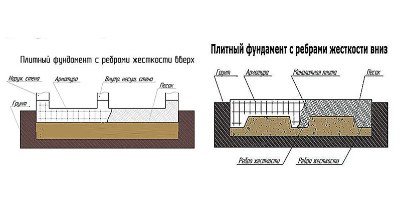 плитный фундамент с ребрами жесткости вверх и вниз