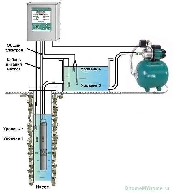Двухступенчатая схема водоснабжения коттеджа