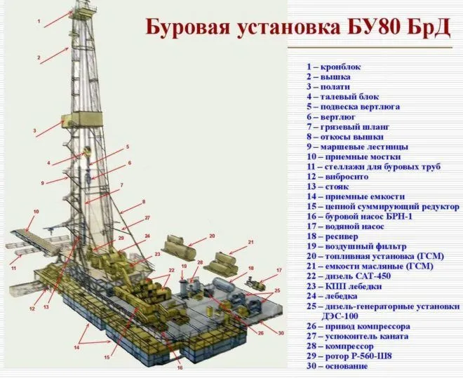 Комплекс огнеструйного бурения