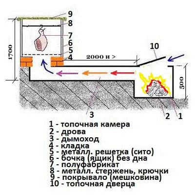 Коптильня холодного копчения