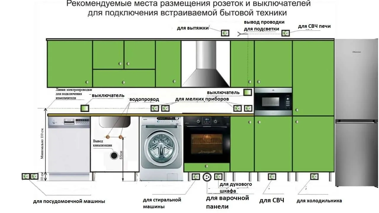 Схема расположения розеток на кухне N2