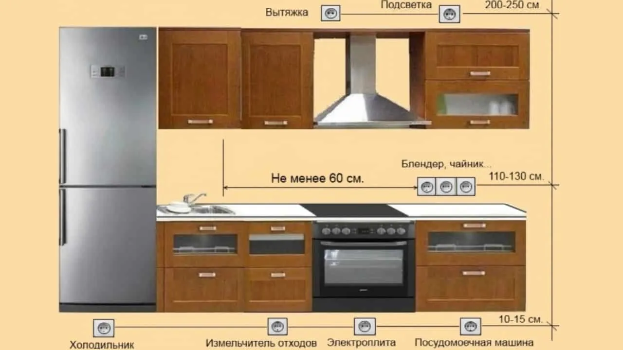 Схема расположения розеток на кухне N3