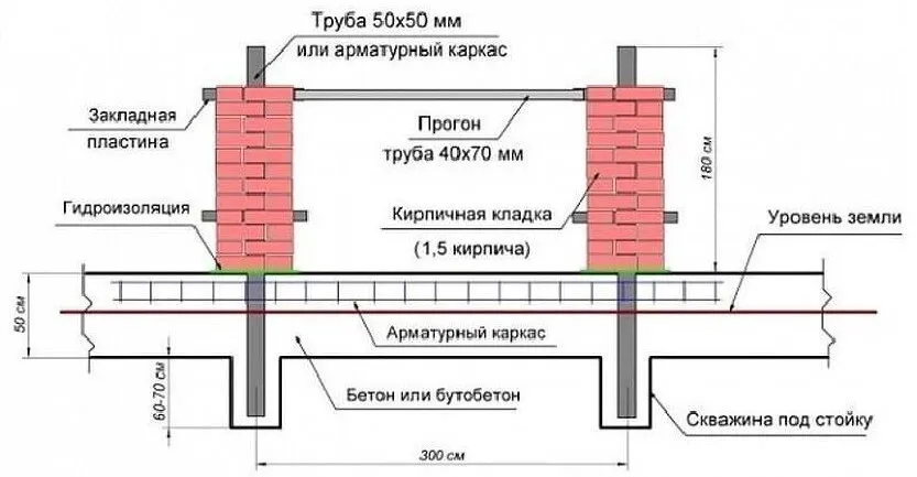 Схема фундамента для кирпичного ограждения участка