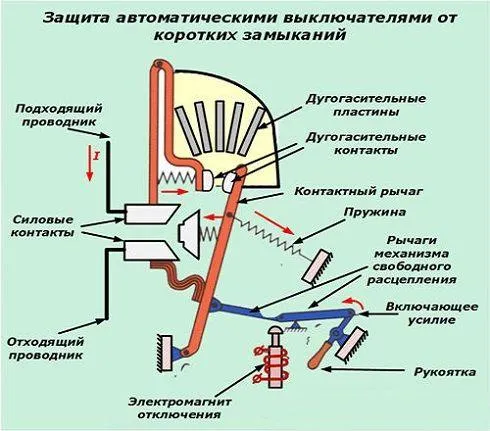 Выбор и расчет автомата по мощности и нагрузки