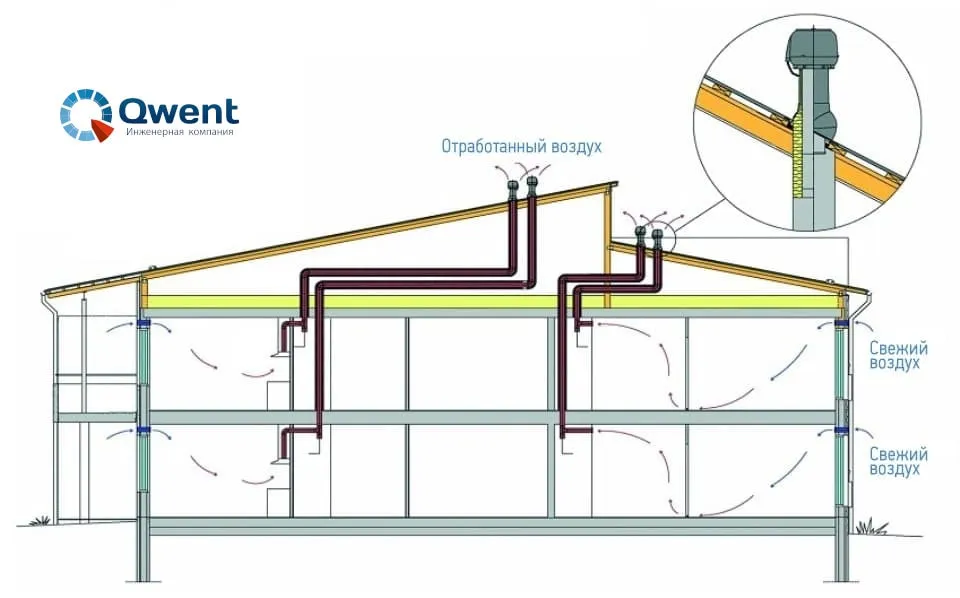 На изображении схема естественного воздухообмена в частном доме.