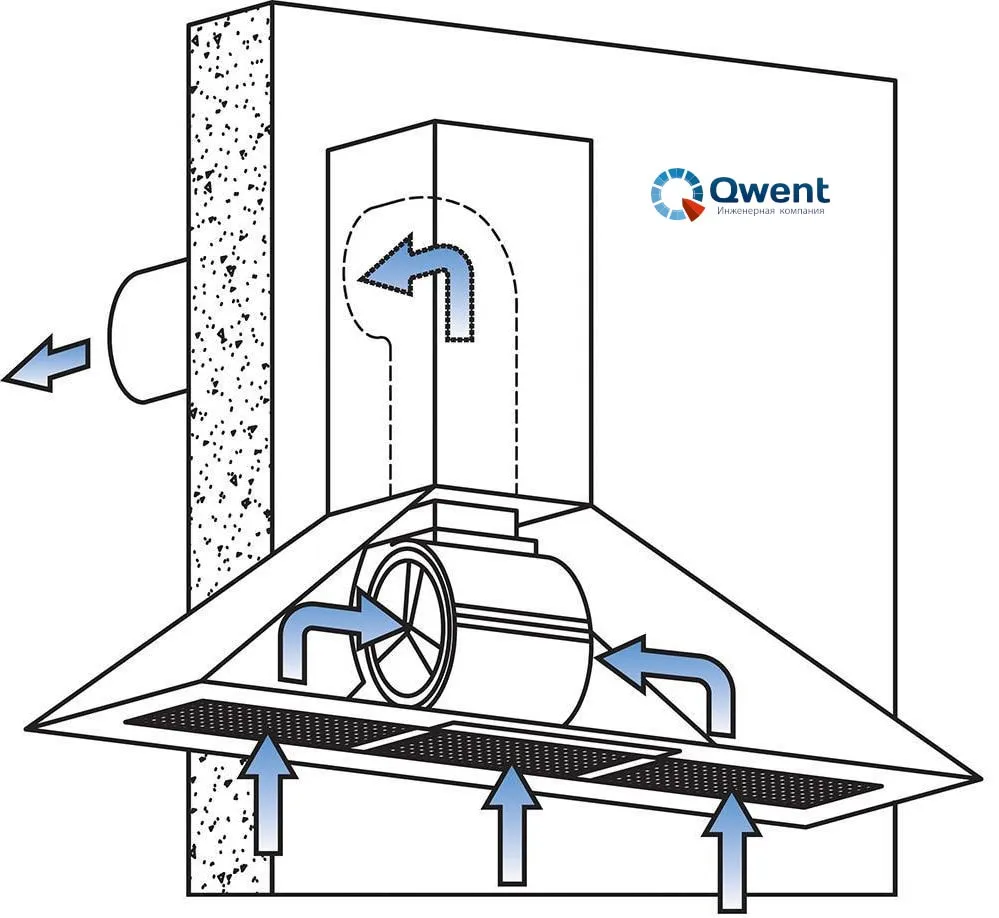 На изображении показана реализация вытяжки через стену.