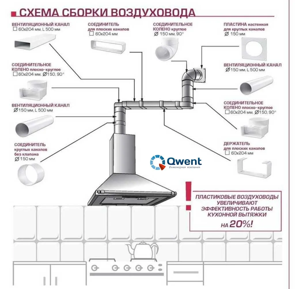 На изображении подробная схема монтажа воздуховодов вытяжки на кухне частного дома.