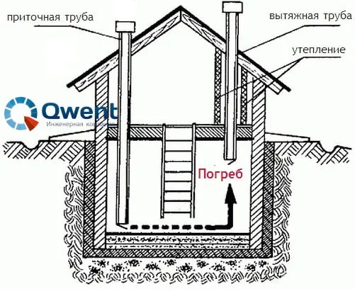 На изображении схема вытяжки в подвале загородного дома.