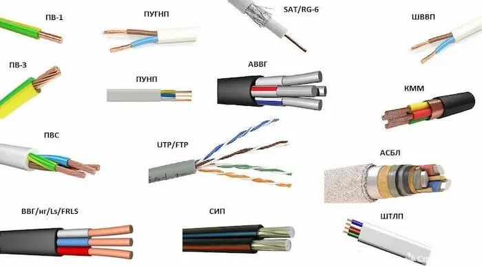 Что такое кабель: Виды и маркировка ...