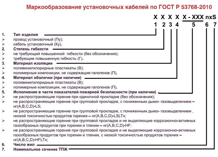 Чем отличается кабель от провода ...