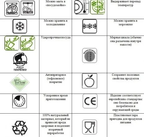 Значки на посуде. Расшифровка значков на посуде – таблицы значений маркеров