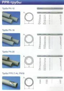 Виды труб