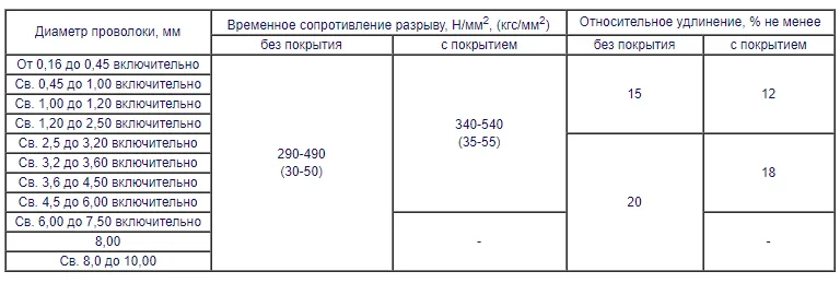 Как вязать арматуру — подробное описание схем и способов