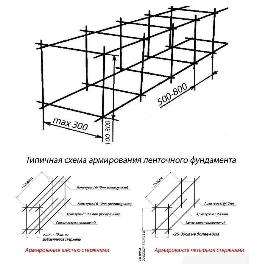 Как вязать арматуру — подробное описание схем и способов