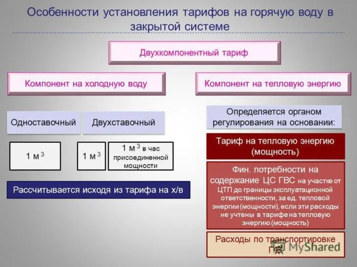 двухкомпонентный тариф