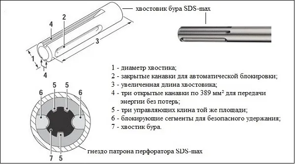 Патрон для перфоратора под сверло: как снять, устройство, замена