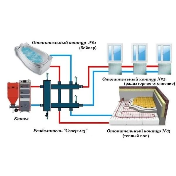 Фото — Схема тёплого пола с гидравлическим разделителем