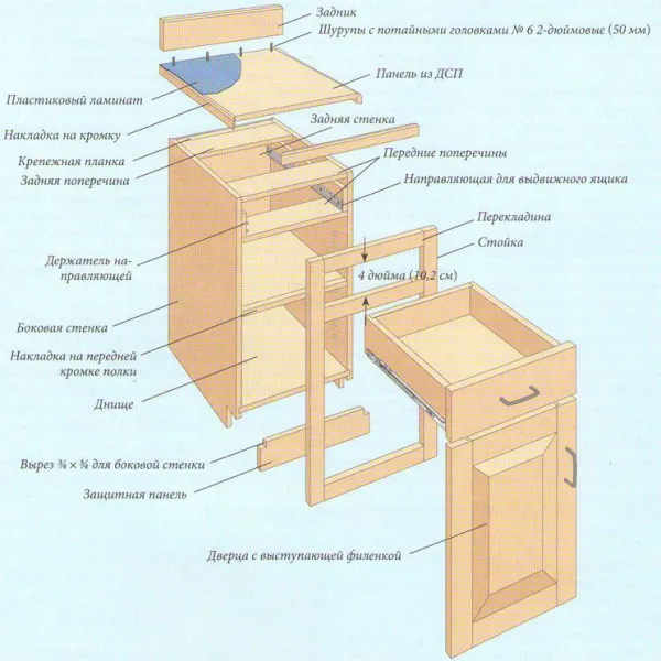 Сборка кухонного гарнитура своими ...