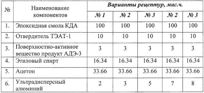 калькулятор эпоксидной смолы