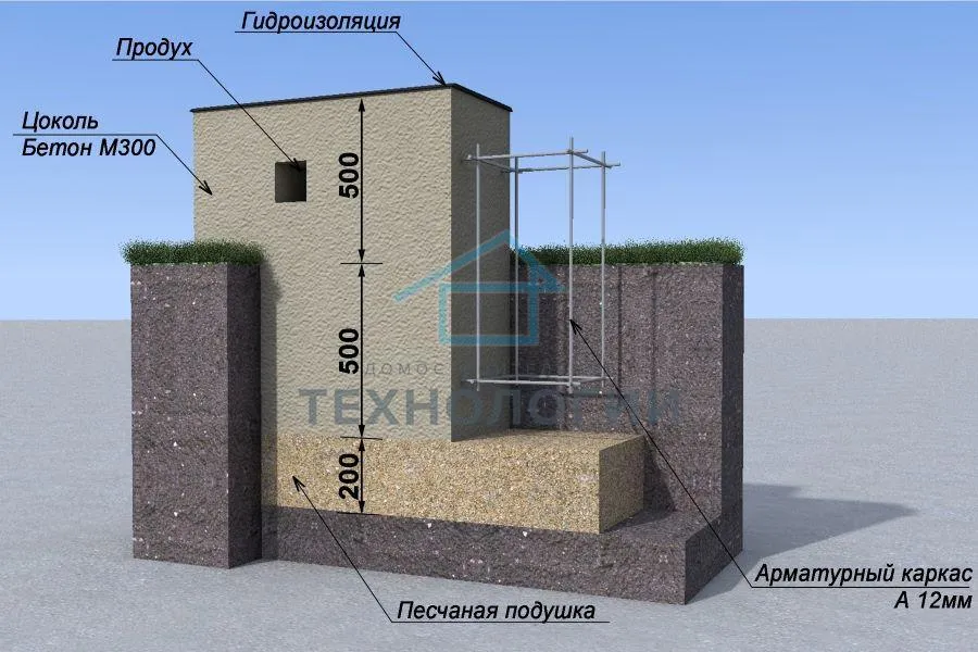 Фундамент для дома из газобетона ...