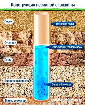 скважина на песок.png