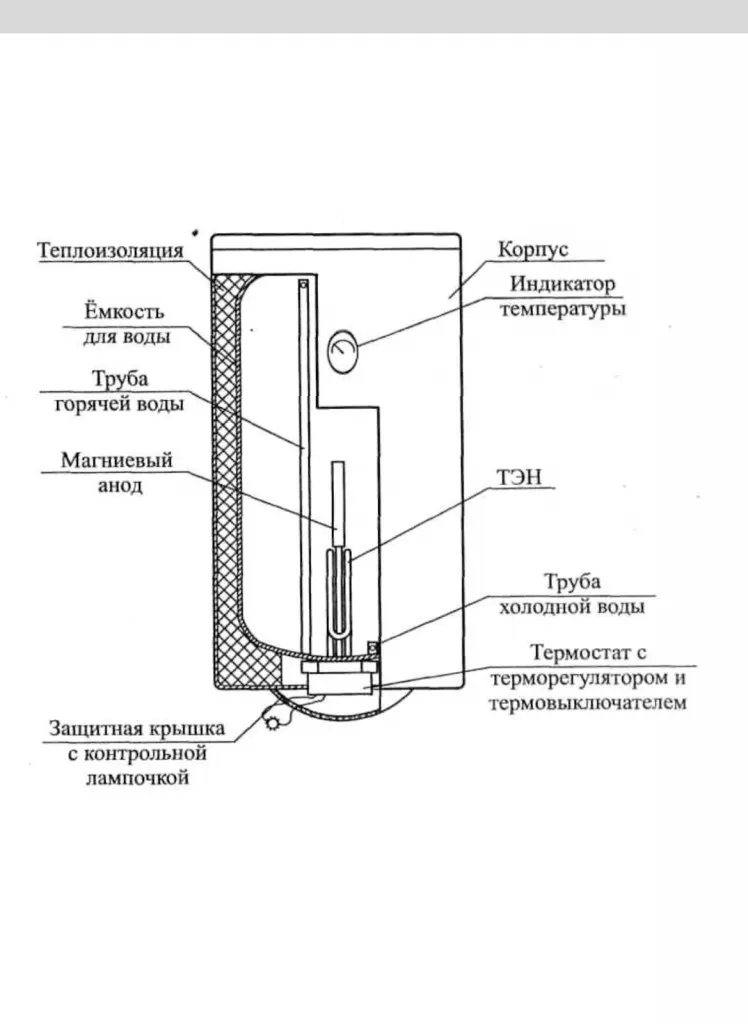 Схема устройства бойлера.png